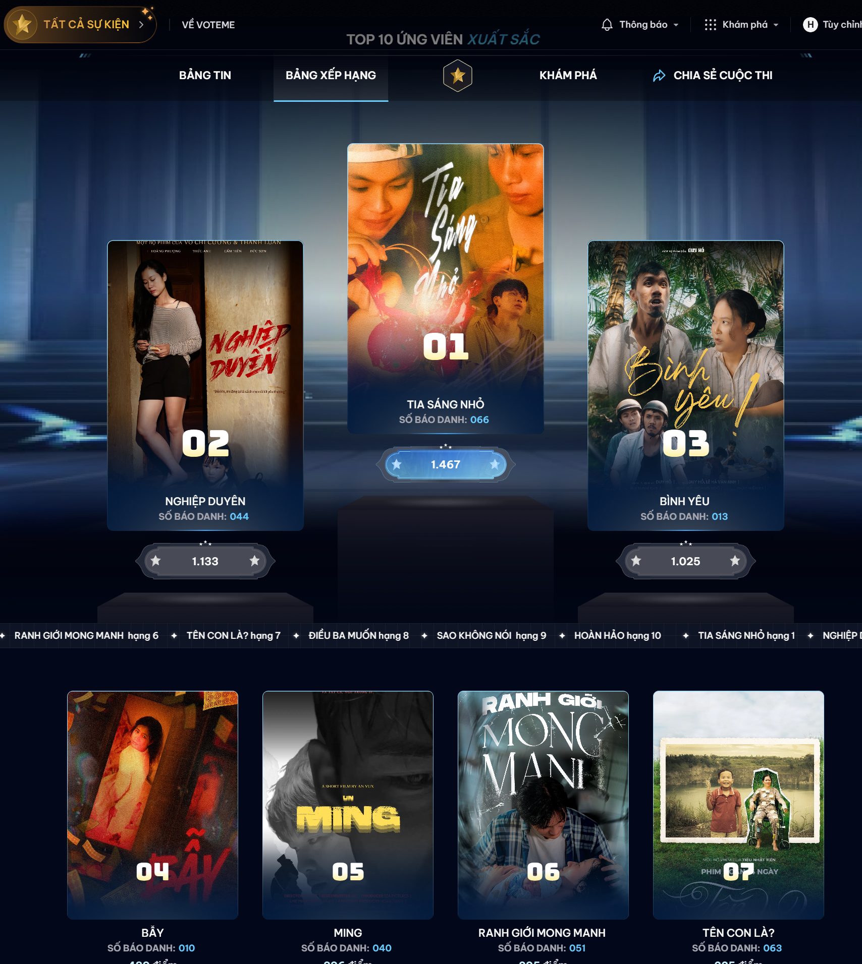 Dịch vụ Tăng Vote Go.voteme.now - \&quot;Vũ Khí Bí Mật\&quot; Chinh Phục Mọi Cuộc Đua 2026